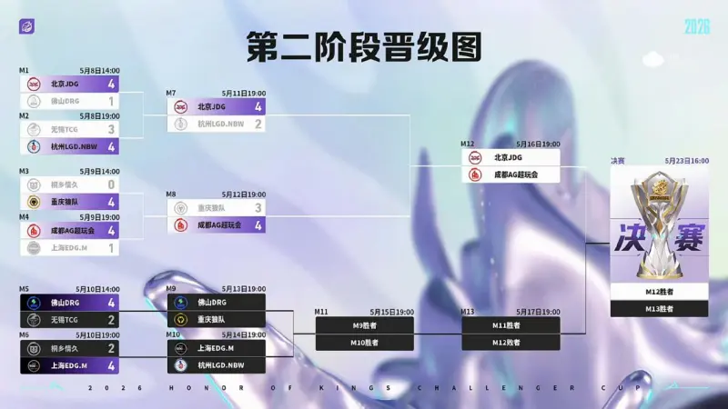 背靠背迎战DRG，狼队能否调整状态赢下败者组首战？